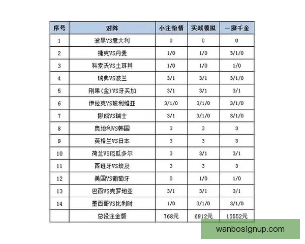 世界杯足球竞猜平台解析 热门赛事预测与投注策略全方位指南